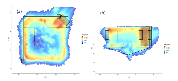 Aquawrasse heat map 2