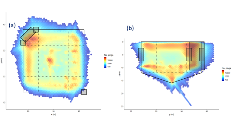 Aquawrasse heat map 1