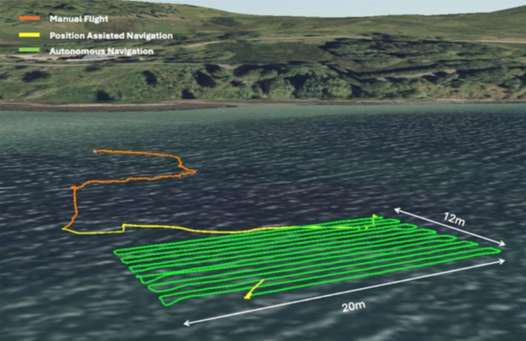 Georeferenced 3D photogrammetry for monitoring the impact of aquaculture on hard seabeds (full R&D project)