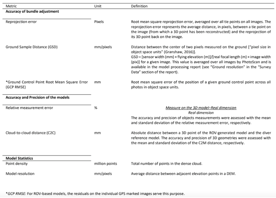 Tritonia table 2