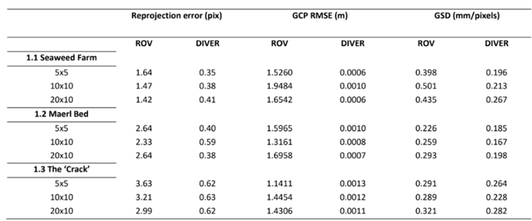 Tritonia table 3